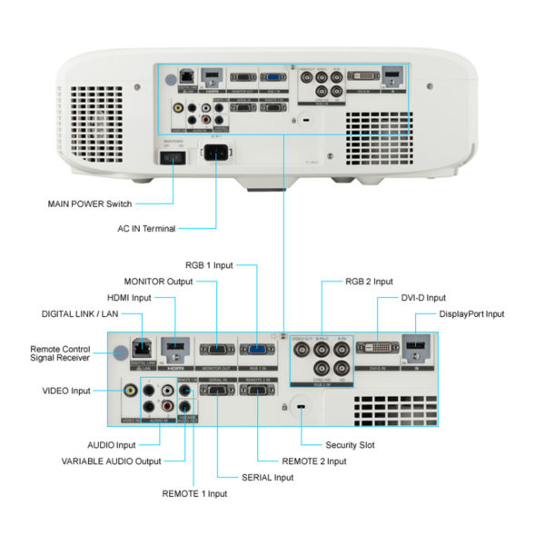 Panasonic PT-EZ580 | LCD | HDMI, VGA | A-Grade - Bild 2
